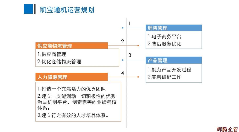 運(yùn)營(yíng)管理系統(tǒng)優(yōu)化準(zhǔn)備工作建議-v1.3_Lucy_1702151.jpg