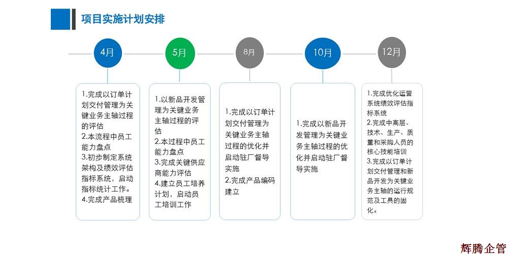 運(yùn)營(yíng)管理系統(tǒng)優(yōu)化準(zhǔn)備工作建議-v1.3_Lucy_1702152.jpg