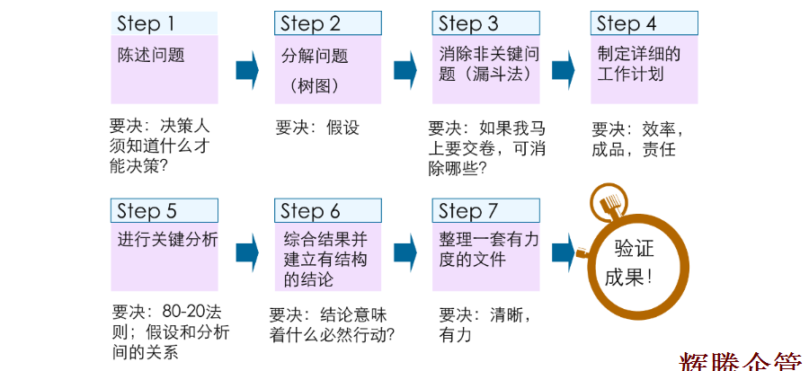 解決問題的基本方法[七步成詩(shī)].fw.png