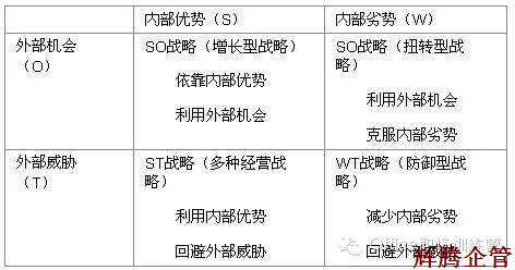 2 SWOT分析模型.jpg