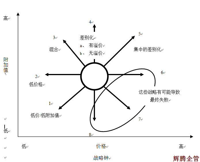 5 戰(zhàn)略鐘.png