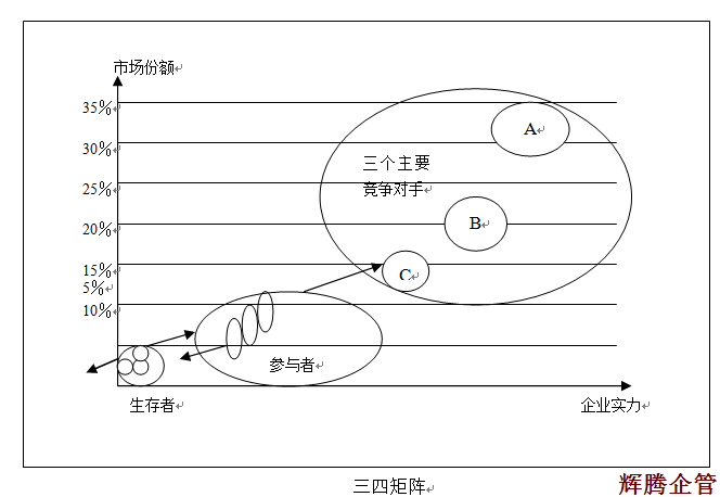 8 三四矩陣.png