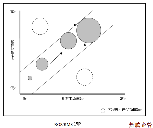 10 ROS&RMS矩陣.png