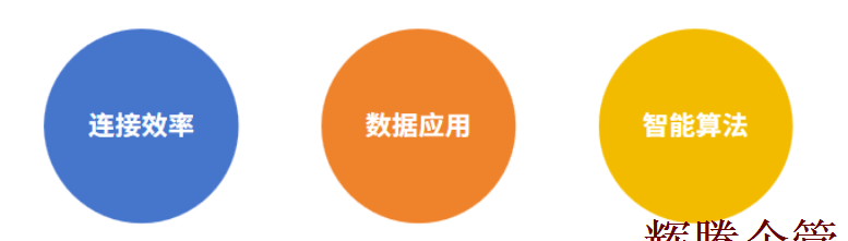 數(shù)字化轉(zhuǎn)型解析1.png