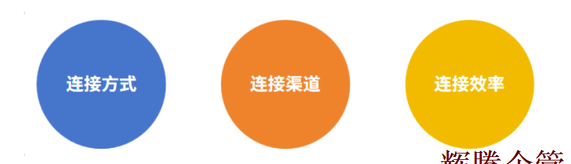 數(shù)字化轉(zhuǎn)型解析2.png